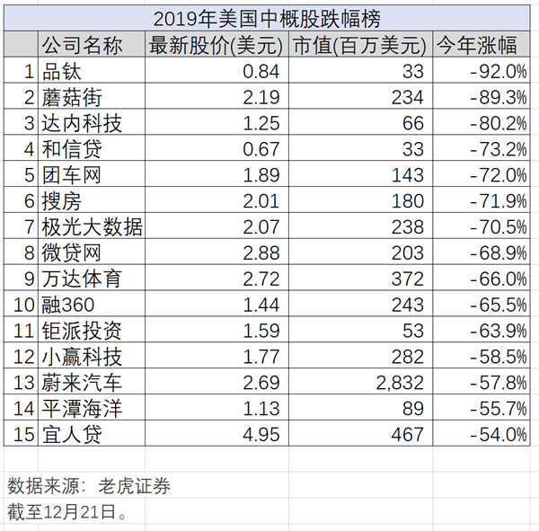 新经济的2019年大盘点，老虎证券如何带投资者分享红利