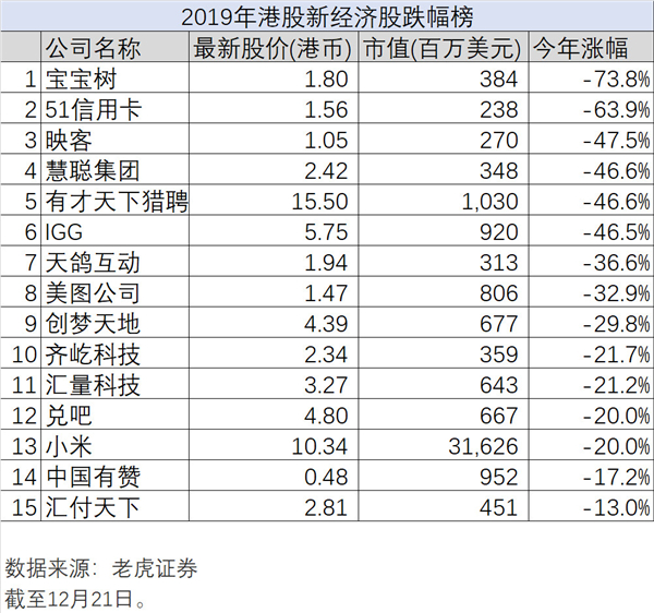 新经济的2019年大盘点，老虎证券如何带投资者分享红利