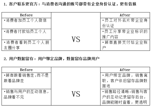 群脉融合企业微信3.0，全面布局11亿用户精细化运营