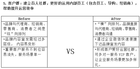 群脉融合企业微信3.0，全面布局11亿用户精细化运营