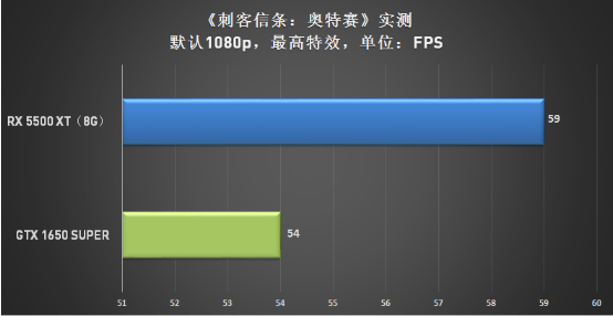 年末大战，谁是千元级甜点卡的最佳选择？