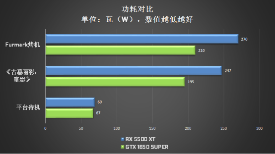 年末大战，谁是千元级甜点卡的最佳选择？