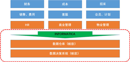 规范数据管理平台，千万数据“一网打尽”