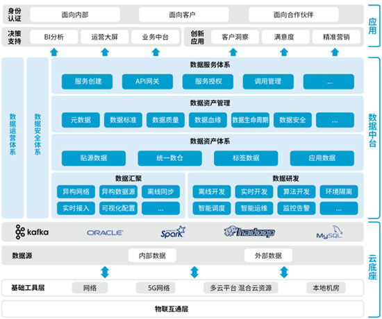 数澜科技：《数据中台：让数据用起来》荣登当当图书热销榜