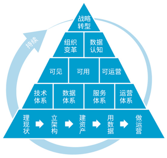 数澜科技：《数据中台：让数据用起来》荣登当当图书热销榜