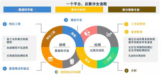 维择科技荣登毕马威2019中国领先金融科技50强企业