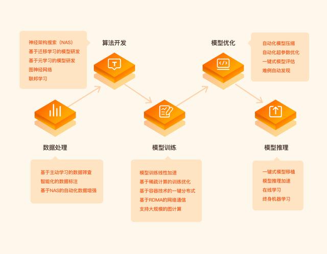 平安科技自动化机器学习平台研究成果亮相国际神经信息处理学术会议