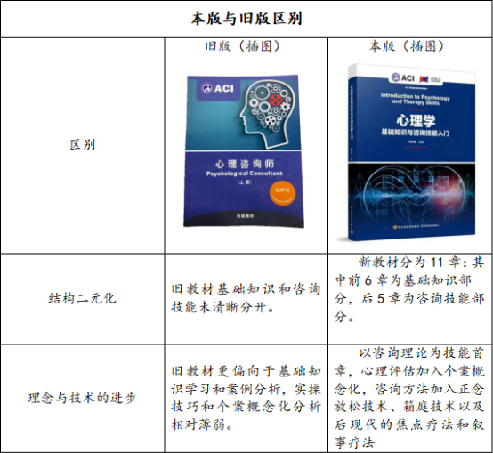 从入门到职业只有一本书的距离 ACI心理学新教材近日即将发售