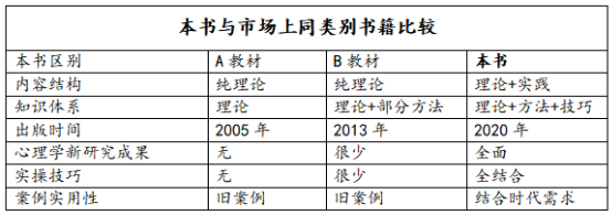 从入门到职业只有一本书的距离 ACI心理学新教材近日即将发售