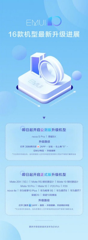 华为畅享10 Plus、麦芒8等7款机型EMUI10正式版升级，界面更美，运行更快