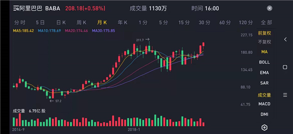 第一批90后30岁倒计时，你有“被动收入”了吗？