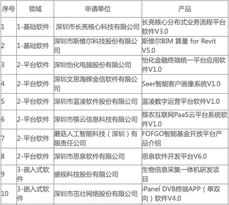 蘑菇智能荣获2019软件行业“双创奖”