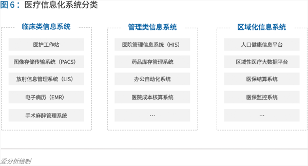 70页实践报告，讲透智慧医院前世今生与未来图景 