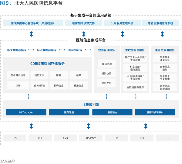 70页实践报告，讲透智慧医院前世今生与未来图景 