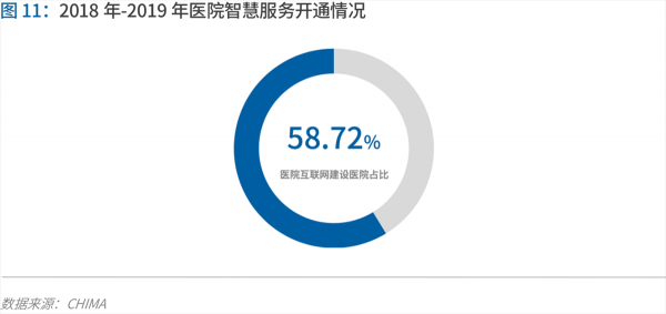 70页实践报告，讲透智慧医院前世今生与未来图景 