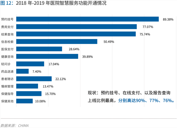 70页实践报告，讲透智慧医院前世今生与未来图景 