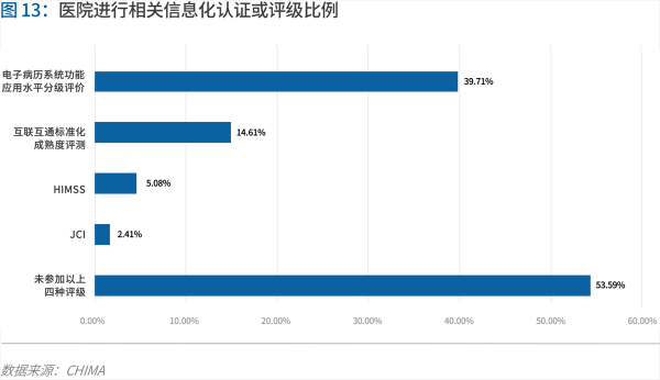 70页实践报告，讲透智慧医院前世今生与未来图景 