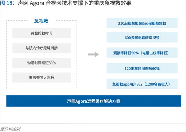 70页实践报告，讲透智慧医院前世今生与未来图景 