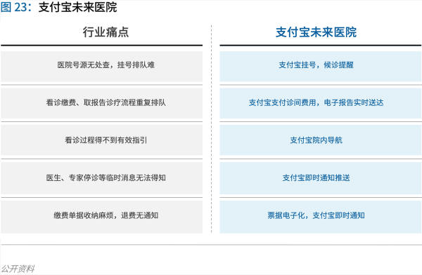 70页实践报告，讲透智慧医院前世今生与未来图景 