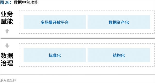 70页实践报告，讲透智慧医院前世今生与未来图景 