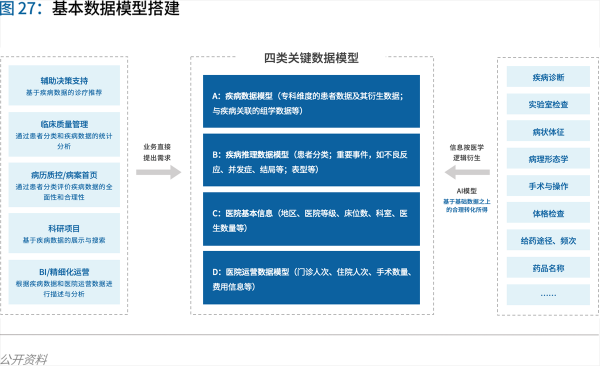 70页实践报告，讲透智慧医院前世今生与未来图景 