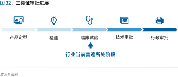 70页实践报告，讲透智慧医院前世今生与未来图景 