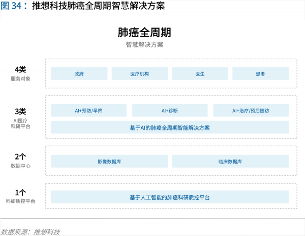 70页实践报告，讲透智慧医院前世今生与未来图景 