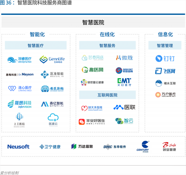 70页实践报告，讲透智慧医院前世今生与未来图景 