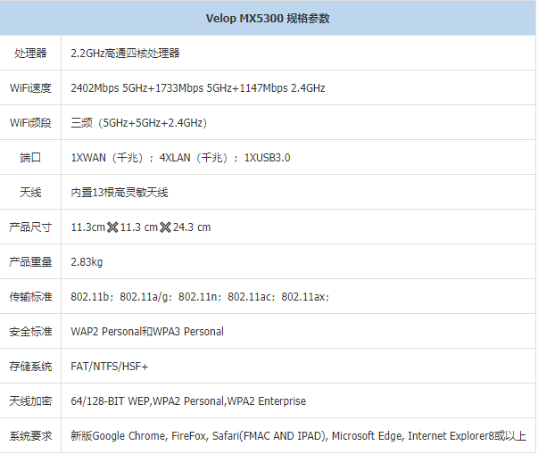 Linksys领势WiFi6+真Mesh路由器横空出世