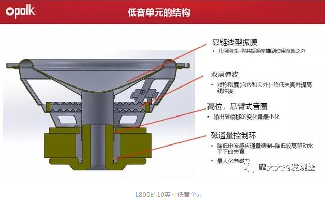 Polk Audio传奇L800 HIFI音箱技术解析