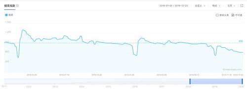 职场人年底租房攻略：品质升级 综合立减轻松节省万元