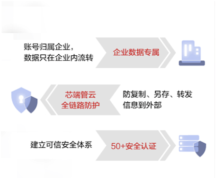 华为云发布WeLink，打造安全可靠的办公利器