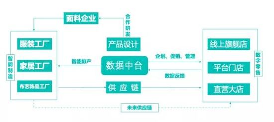 亿邦智库：探索平台门店模式 茵曼把品牌做“厚”