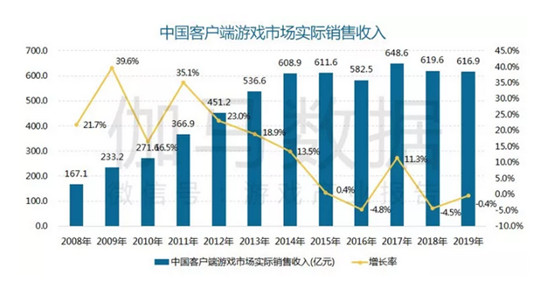 盛趣游戏携手国际潮牌 《彩虹岛》经典IP唤醒年轻流量