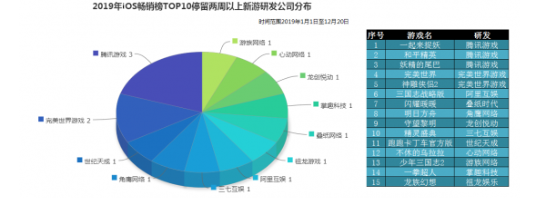 一年拿出三个爆款MMO，那个中国游戏“正规军”回来了