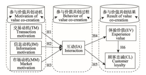 有关展会价值共创的实现路径，这里有一份数字化展会管理指南