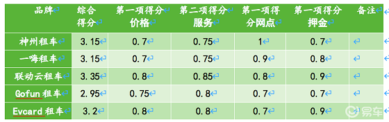 春节临近 租车回家气氛浓 抓紧预订联动云SUV为上策