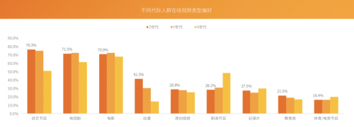 芒果青春营销研究院发布Z世代报告，共建视频内容新生态