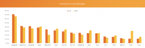 芒果青春营销研究院发布Z世代报告，共建视频内容新生态