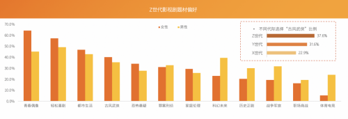 芒果青春营销研究院发布Z世代报告，共建视频内容新生态