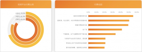 芒果青春营销研究院发布Z世代报告，共建视频内容新生态