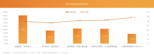 芒果青春营销研究院发布Z世代报告，共建视频内容新生态