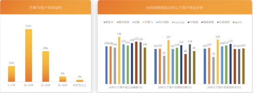 芒果青春营销研究院发布Z世代报告，共建视频内容新生态