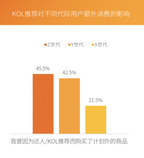 芒果青春营销研究院发布Z世代报告，共建视频内容新生态