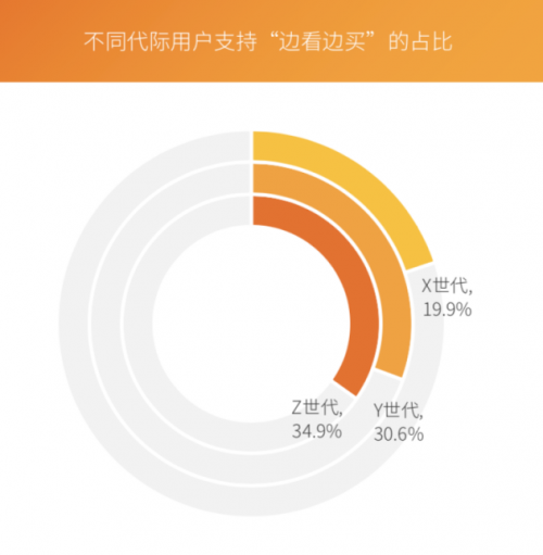 芒果青春营销研究院发布Z世代报告，共建视频内容新生态