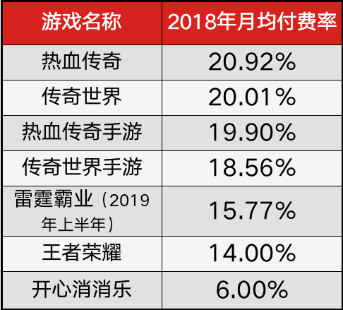 “传奇”改变规则，资本市场对300亿蛋糕划分如何有效评估？