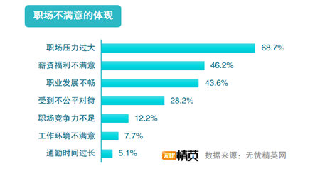 无忧精英网发布2019职场满意度调查报告