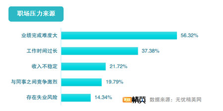 无忧精英网发布2019职场满意度调查报告