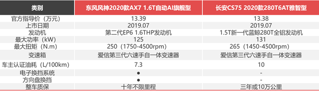 月薪6000，预算12万+，街车风格不要选错