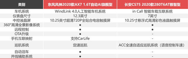 月薪6000，预算12万+，街车风格不要选错